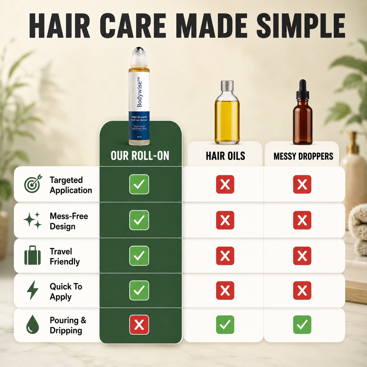 Hair Growth Serum