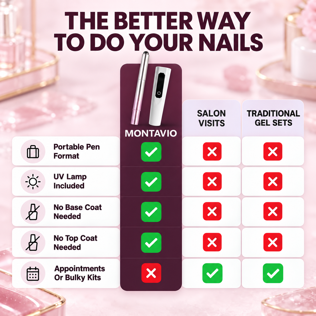 Penicure Gel Nail Pen