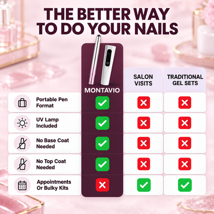 Penicure Gel Nail Pen